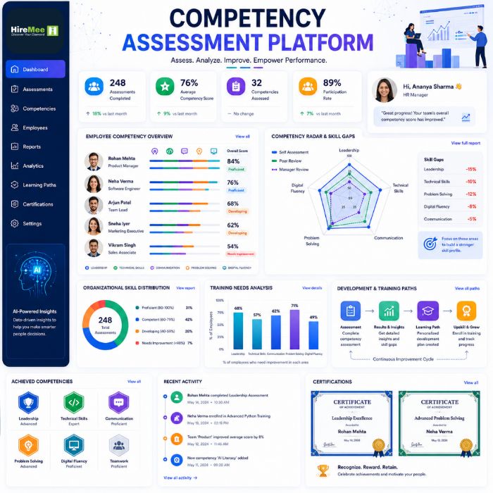Competency Assessment Software