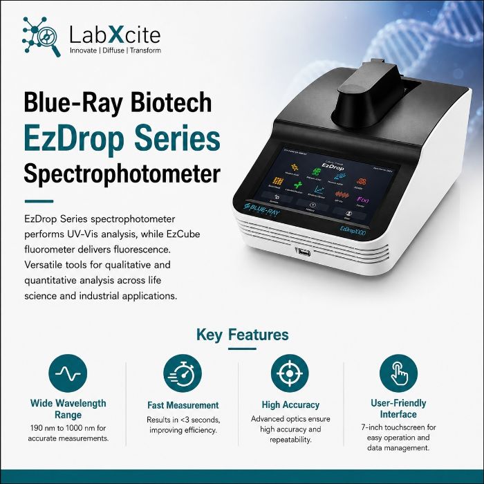 EzDrop Series spectrophotometer