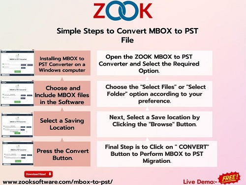 How to convert MBOX Files into PST Format?