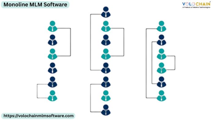 Optimizing Your Enterprise With Monoline MLM Software Solutions