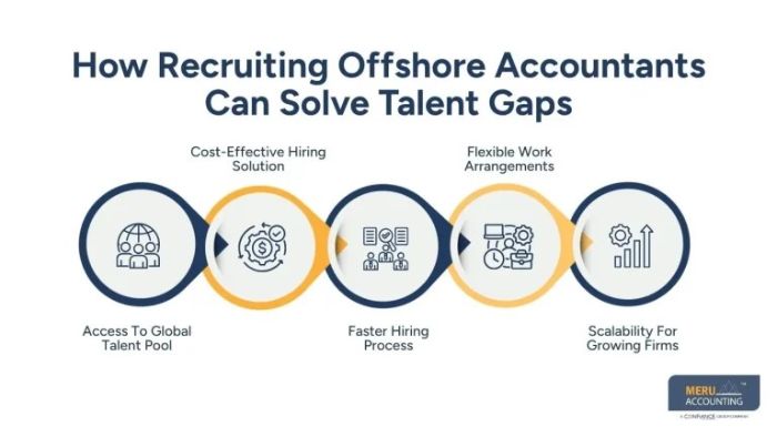 Recruiting Accountants to Solve Hiring Shortages Fast