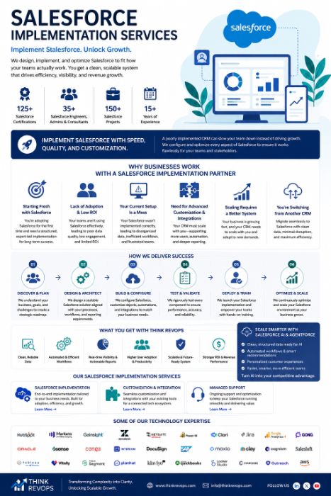 Salesforce Implementation Services That Improve CRM Adoption and Revenue Visibility