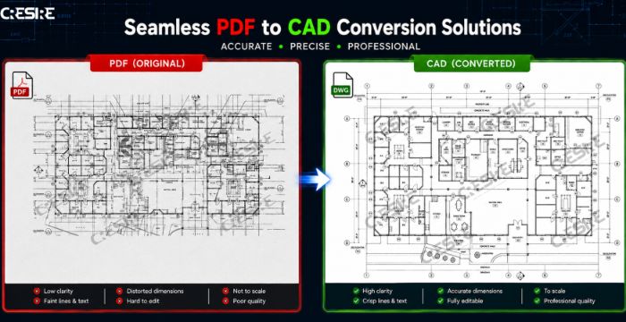 Seamless PDF to CAD Conversion Solutions