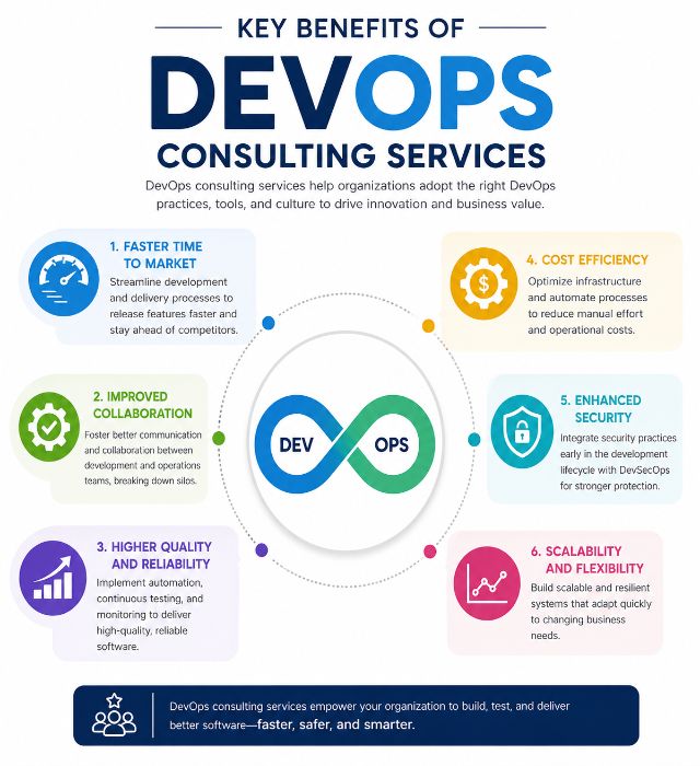 What Are the Key Benefits of DevOps Consulting Services?