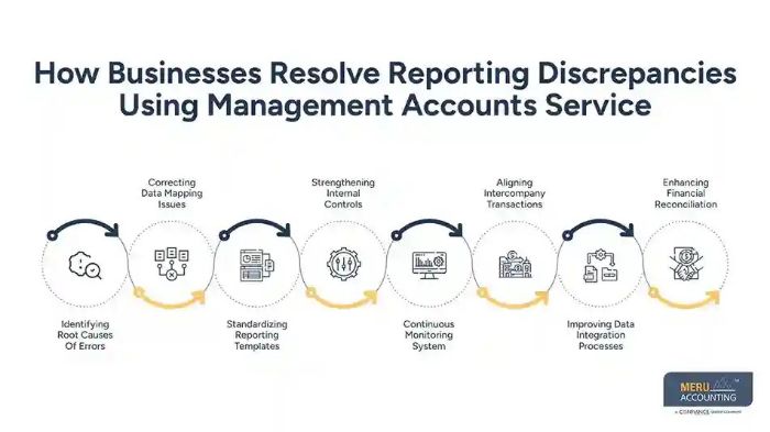 Why Businesses Prefer Online Data Entry Outsourcing Companies Over InHouse Teams