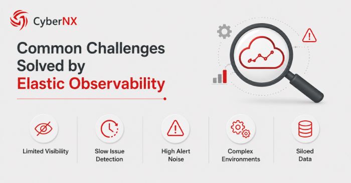 Why Businesses Use Elastic Observability Solutions