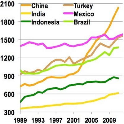 world energy consumption
