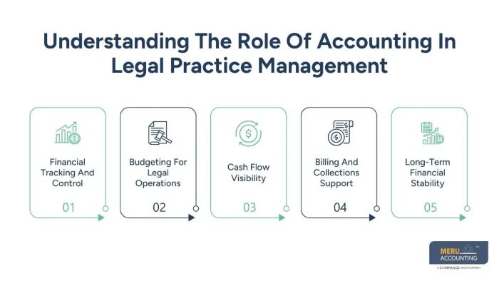 Accounting for Lawyers: Top Core Principles Every Lawyer Should Know
