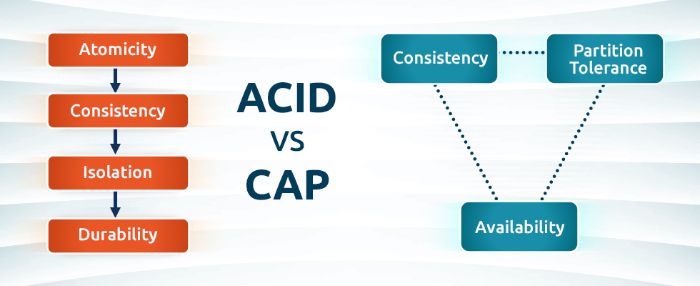 ACID vs CAP: Which Database Model Should You Choose?