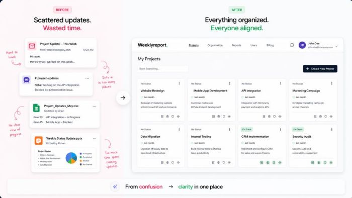 automated status reporting tool