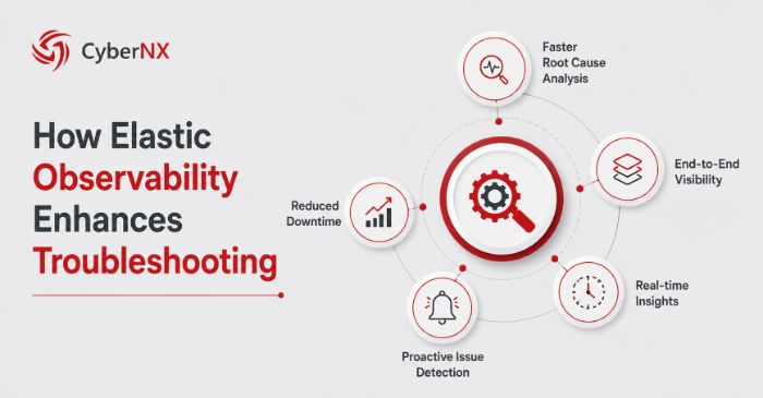 Elastic Observability for Faster Troubleshooting