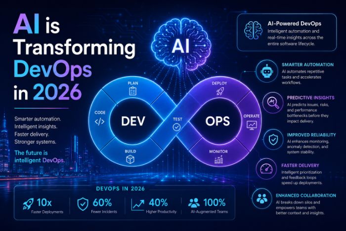 How AI is Transforming DevOps in 2026