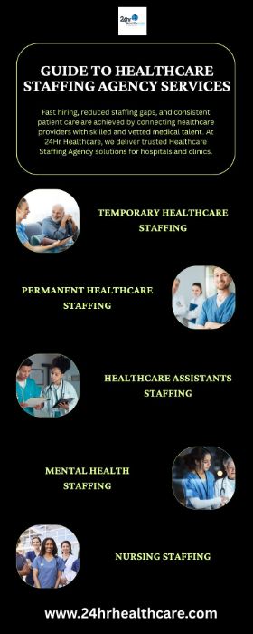 How Can Healthcare Staffing Agencies Reduce Nurse Shortages?
