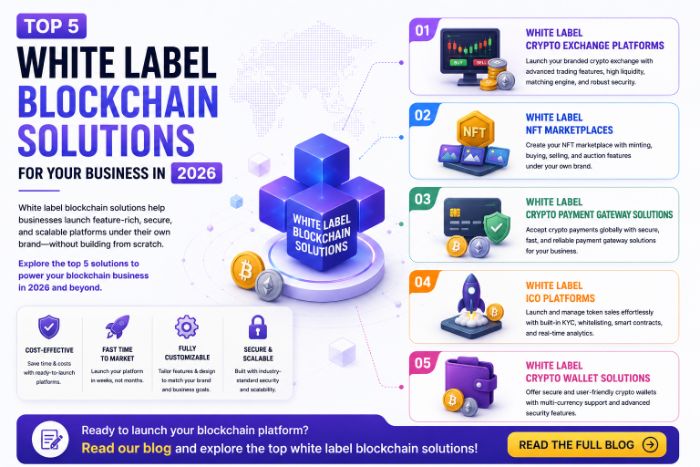 Launch Faster with Modern Blockchain Platforms in 2026