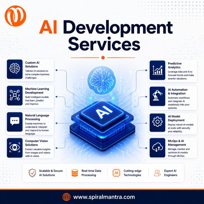 Professional AI Development Services