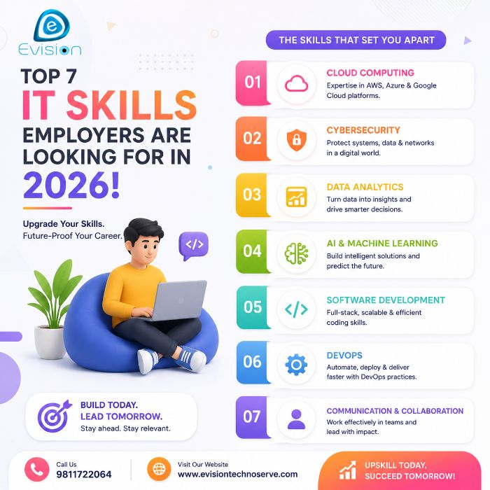 Top 7 IT Skills Employers Are Looking For in 2026!
